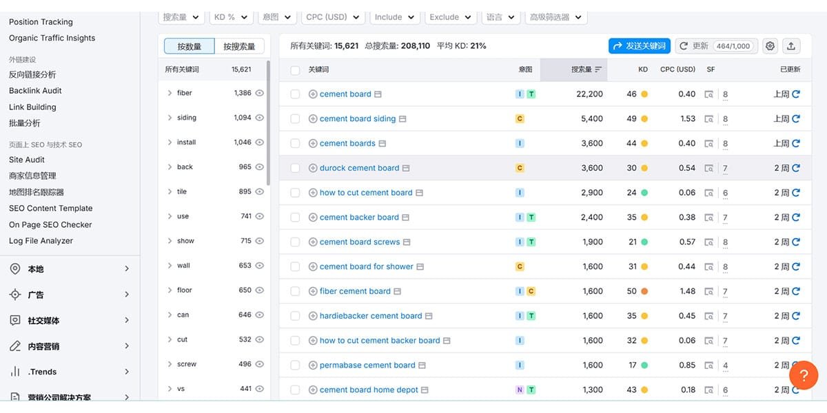 独立站的SEO优化关键词